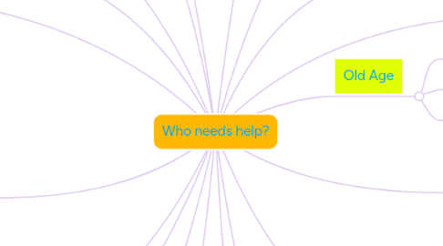 Mind Map: Who needs help?