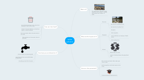 Mind Map: water pollution
