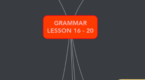 Mind Map: GRAMMAR LESSON 16 - 20