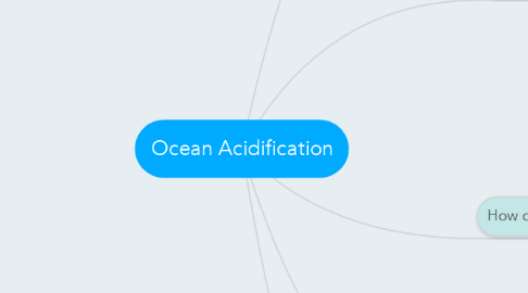 Mind Map: Ocean Acidification
