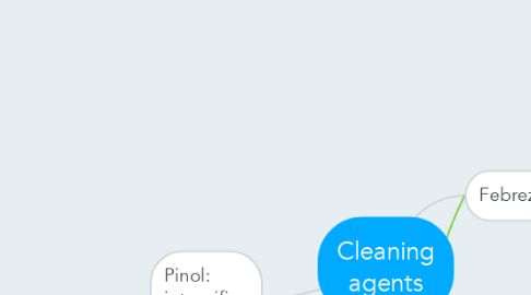 Mind Map: Cleaning agents