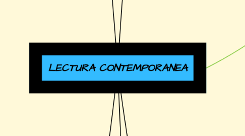 Mind Map: LECTURA CONTEMPORANEA