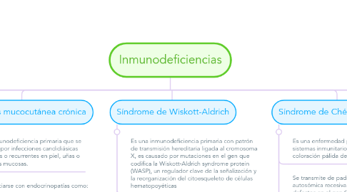 Mind Map: Inmunodeficiencias