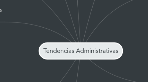 Mind Map: Tendencias Administrativas