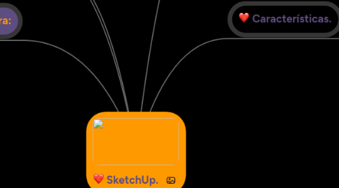 Mind Map: SketchUp.