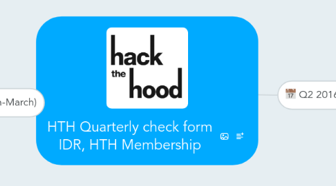 Mind Map: HTH Quarterly check form IDR, HTH Membership