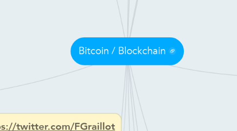Mind Map: Bitcoin / Blockchain