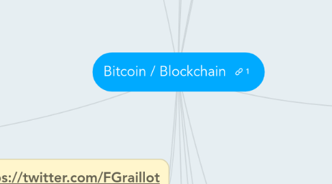 Mind Map: Bitcoin / Blockchain