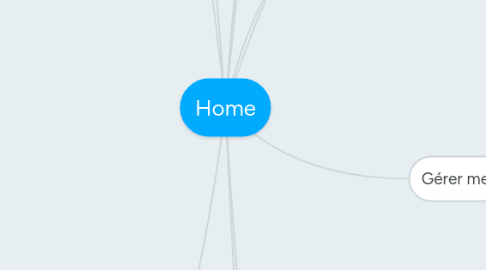 Mind Map: Home