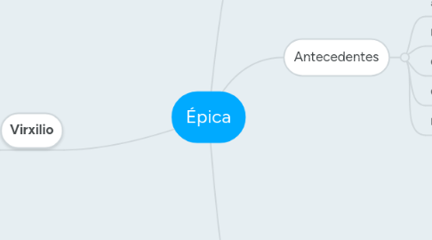 Mind Map: Épica