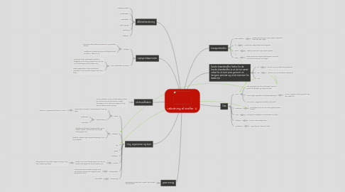 Mind Map: udledning af stoffer