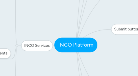 Mind Map: INCO Platform