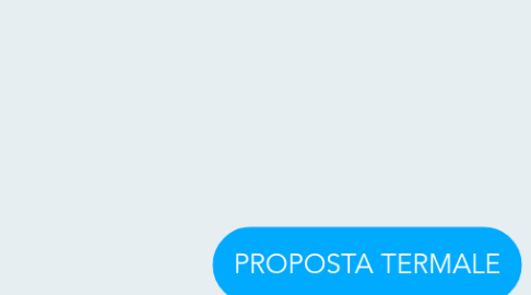 Mind Map: PROPOSTA TERMALE