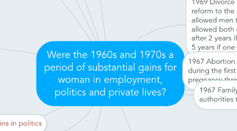 Mind Map: Were the 1960s and 1970s a period of substantial gains for woman in employment, politics and private lives?