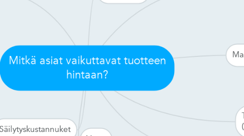 Mind Map: Mitkä asiat vaikuttavat tuotteen hintaan?