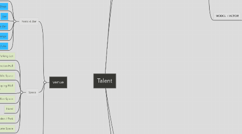 Mind Map: Talent