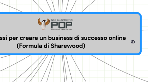 Mind Map: Tutti i passi per creare un business di successo online (Formula di Sharewood)