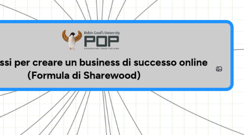 Mind Map: Tutti i passi per creare un business di successo online  (Formula di Sharewood)