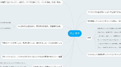 Mind Map: 井上 倫子