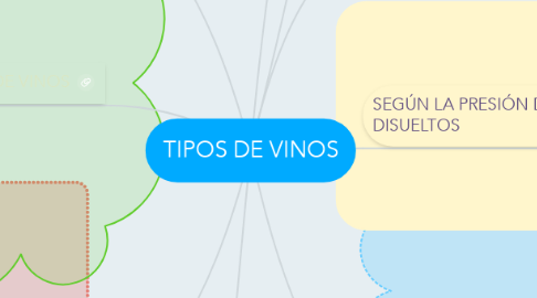 Mind Map: TIPOS DE VINOS