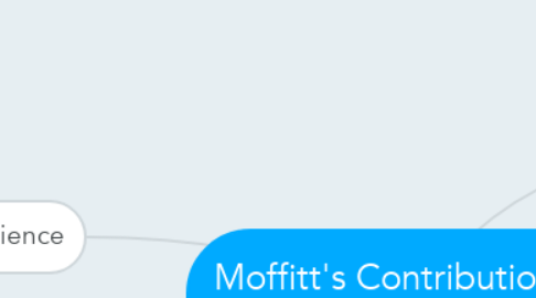 Mind Map: Moffitt's Contributions to Science