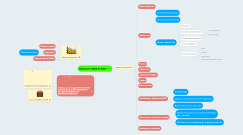 Mind Map: Resolución 4002 de 2007