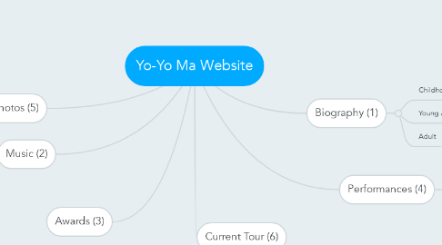 Mind Map: Yo-Yo Ma Website