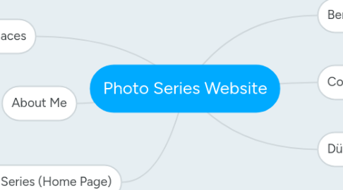 Mind Map: Photo Series Website