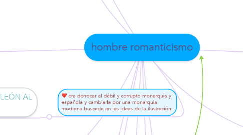 Mind Map: hombre romanticismo
