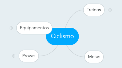 Mind Map: Ciclismo