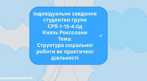Mind Map: Індивідуальне завдання студентки групи СРб-1-15-4.0д Князь Роксолани Тема: Структура соціальної роботи як практичної діяльності