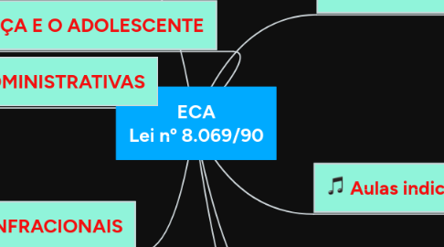 Mind Map: ECA Lei nº 8.069/90