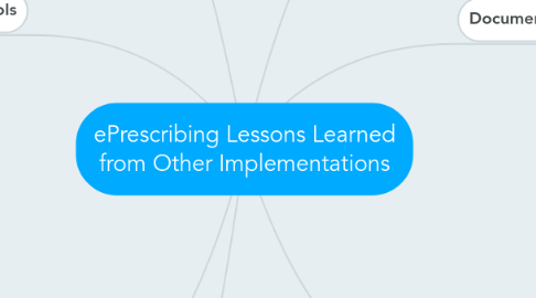 Mind Map: ePrescribing Lessons Learned from Other Implementations