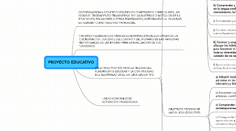 Mind Map: PROYECTO EDUCATIVO