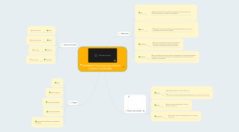 Mind Map: Entidades Financieras que ofrecen Créditos Comerciales