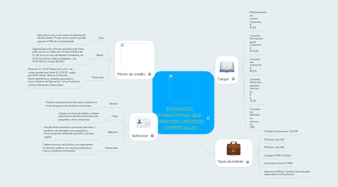 Mind Map: ENTIDADES FINANCIERAS QUE OFRECEN CRÉDITOS COMERCIALES