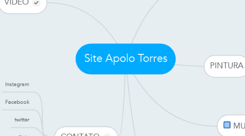 Mind Map: Site Apolo Torres