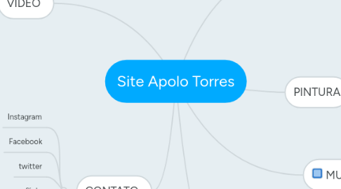 Mind Map: Site Apolo Torres