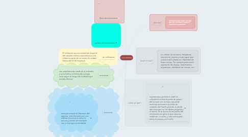 Mind Map: micrometro