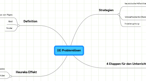 Mind Map: (8) Problemlösen