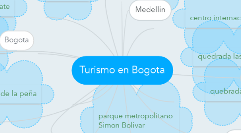 Mind Map: Turismo en Bogota