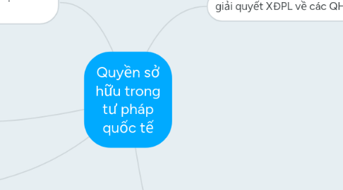 Mind Map: Quyền sở hữu trong tư pháp quốc tế