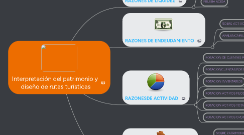 Mind Map: INDICADORES FINANCIEROS