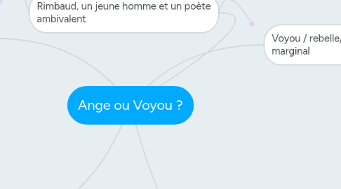 Mind Map: Ange ou Voyou ?