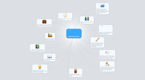 Mind Map: NANOTECNOLOGIA