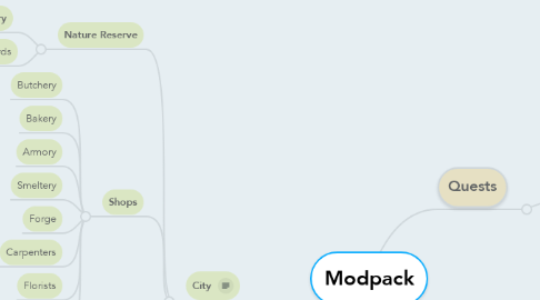 Mind Map: Modpack
