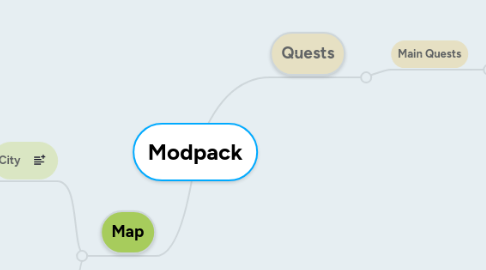 Mind Map: Modpack