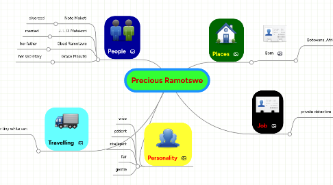 Mind Map: Precious Ramotswe