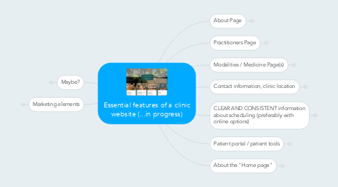 Mind Map: Essential features of a clinic website (...in progress)