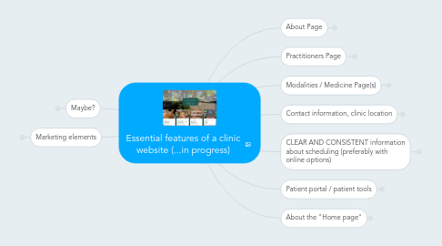 Mind Map: Essential features of a clinic website (...in progress)